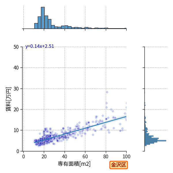 ward_kanazawa-ku_a2c_scat_jg_S04.png