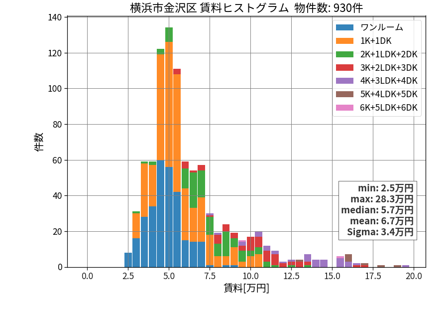 ward_kanazawa-ku_hist_mado_S05.png