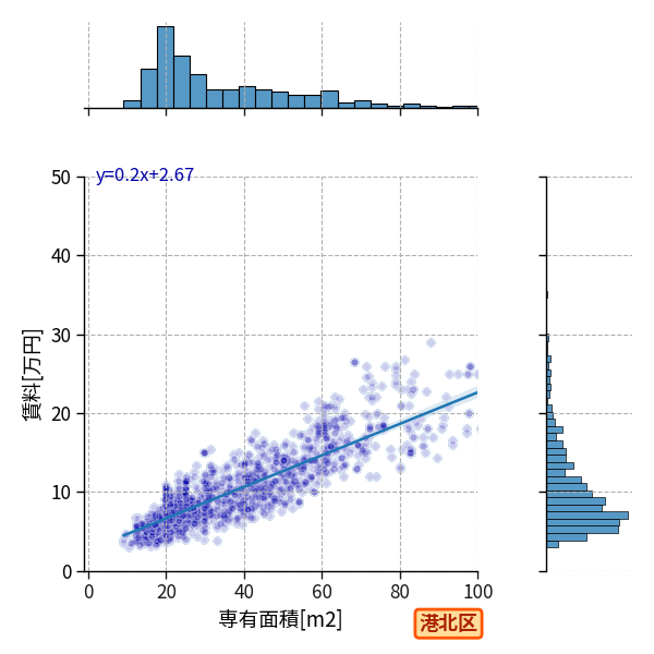ward_kohoku-ku_a2c_scat_jg_S04.png