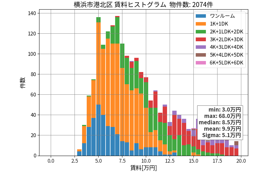 ward_kohoku-ku_hist_mado_S05.png
