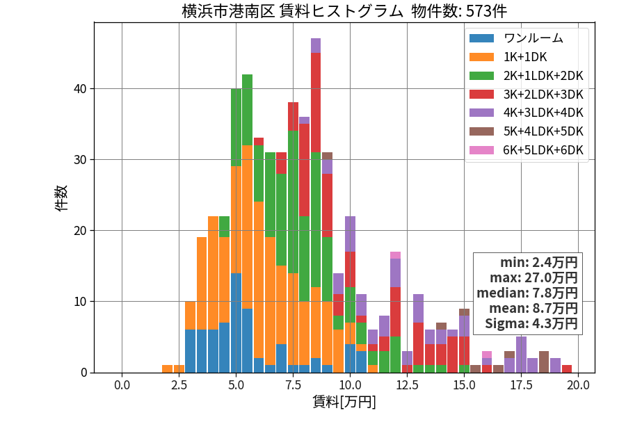 ward_konan-ku_hist_mado_S05.png
