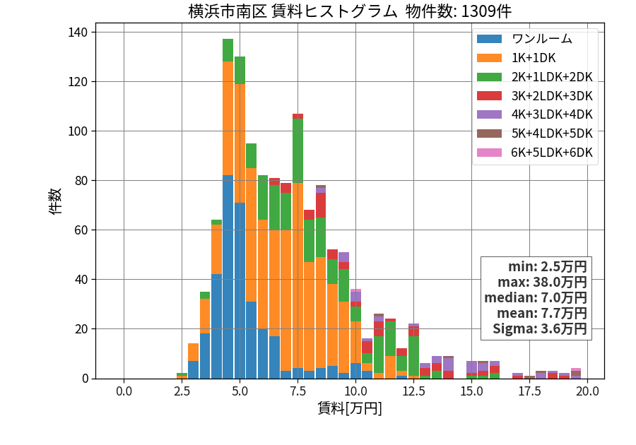 ward_minami-ku_hist_mado_S05.png