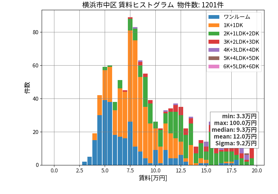 ward_naka-ku_hist_mado_S05.png