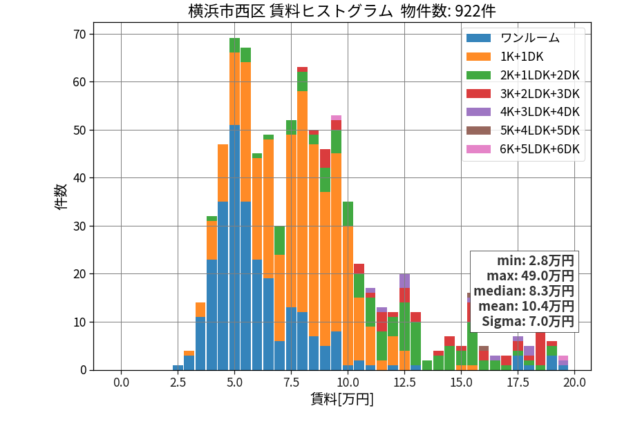 ward_nishi-ku_hist_mado_S05.png