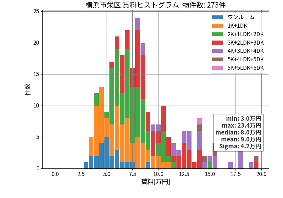 ward_sakae-ku_hist_mado_S05.png