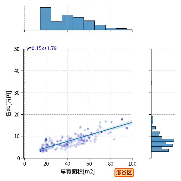 ward_seya-ku_a2c_scat_jg_S04.png