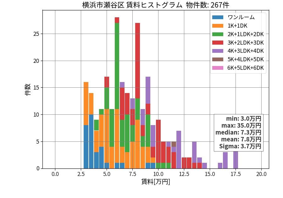 ward_seya-ku_hist_mado_S05.png
