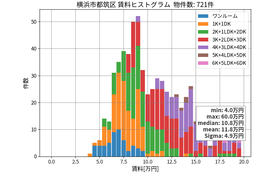 ward_tsuzuki-ku_hist_mado_S05.png