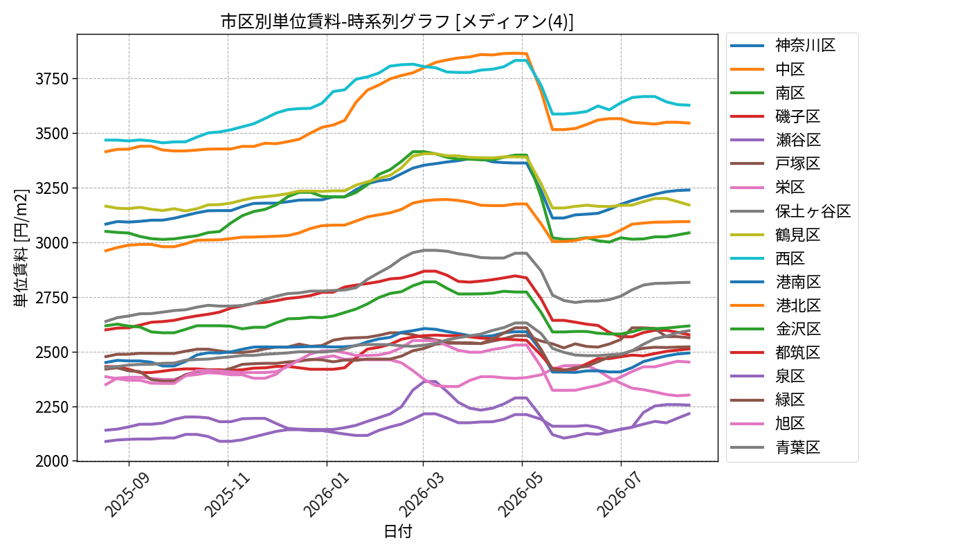 timeline_004_urent.png