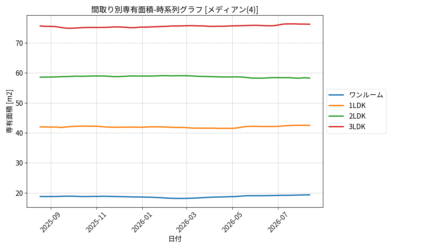 timeline_006_area.png
