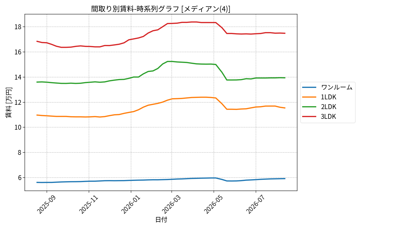 timeline_006_rent.png