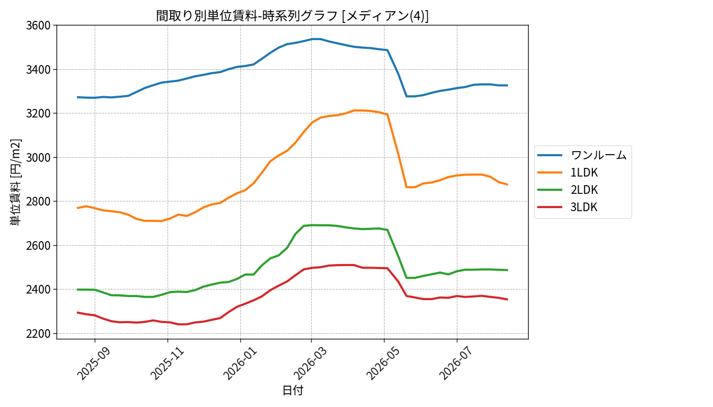 timeline_006_urent.png