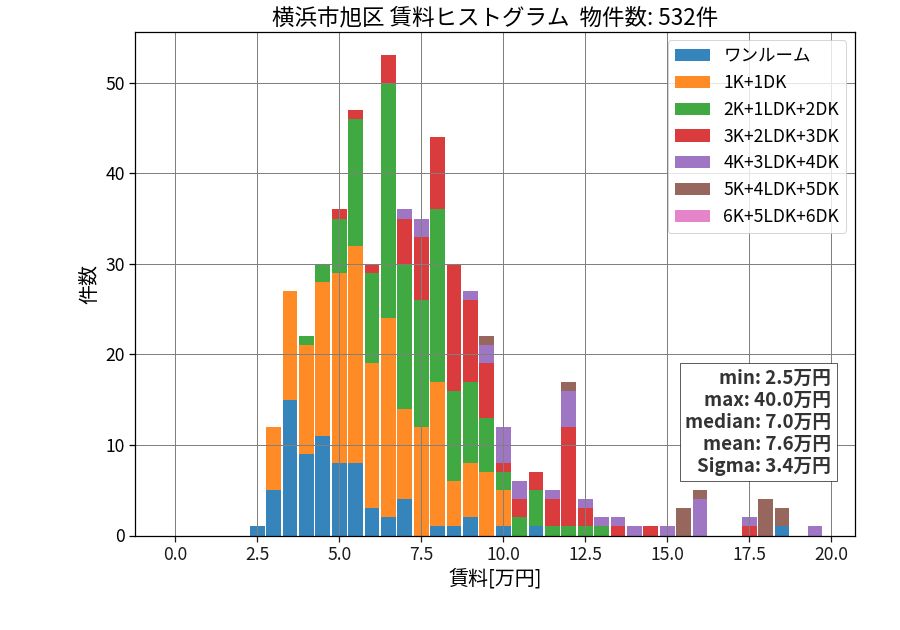 ward_asahi-ku_hist_mado_S05.png