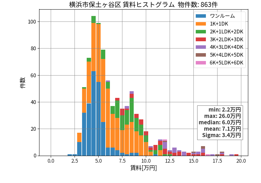 ward_hodogaya-ku_hist_mado_S05.png