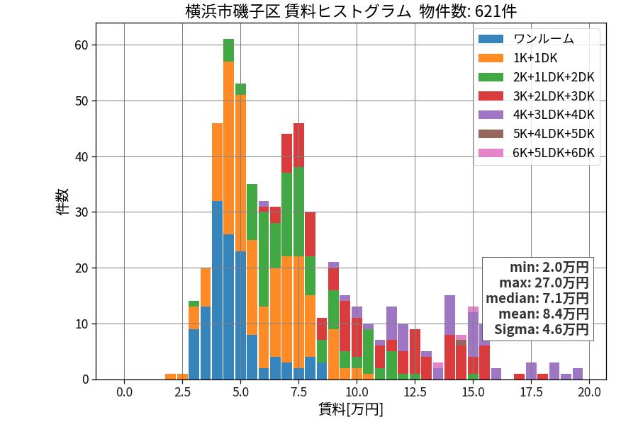 ward_isogo-ku_hist_mado_S05.png