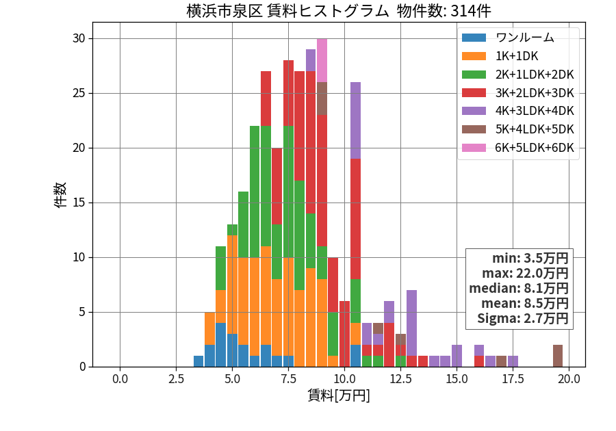 ward_izumi-ku_hist_mado_S05.png