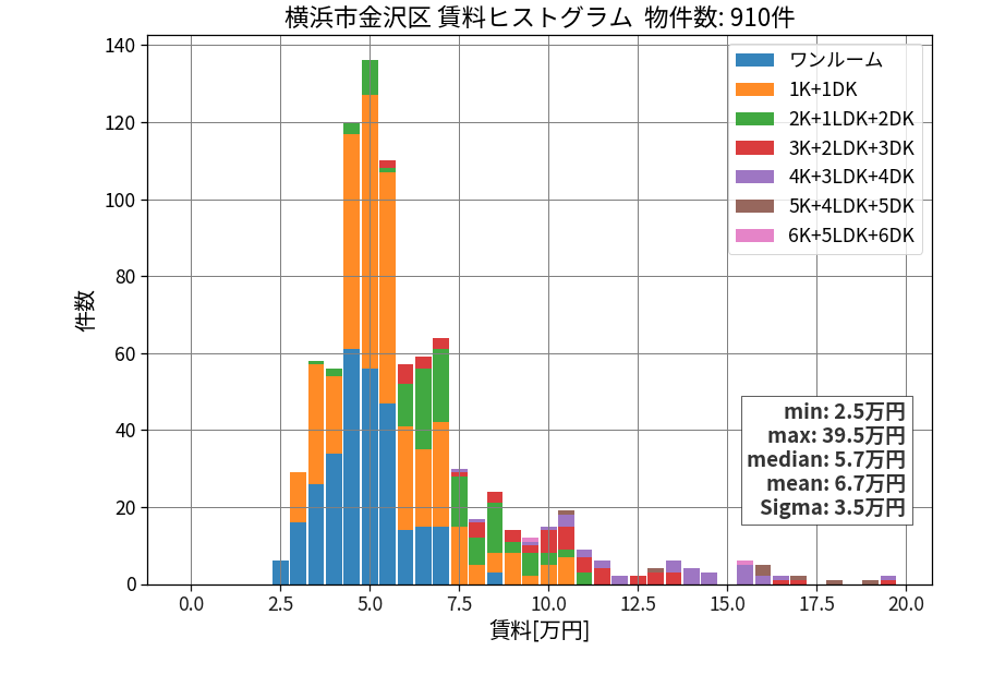 ward_kanazawa-ku_hist_mado_S05.png