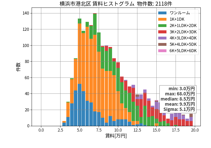 ward_kohoku-ku_hist_mado_S05.png