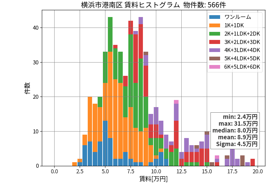 ward_konan-ku_hist_mado_S05.png