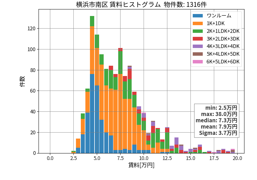 ward_minami-ku_hist_mado_S05.png