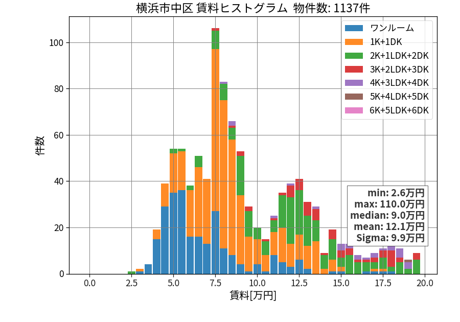 ward_naka-ku_hist_mado_S05.png