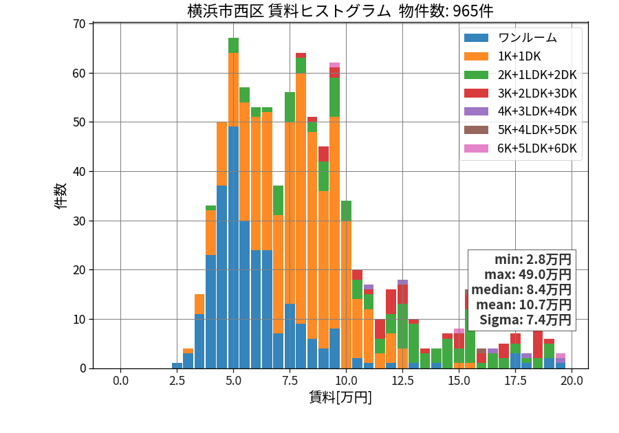 ward_nishi-ku_hist_mado_S05.png