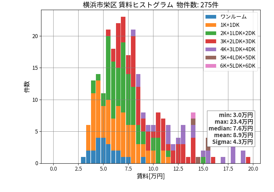 ward_sakae-ku_hist_mado_S05.png
