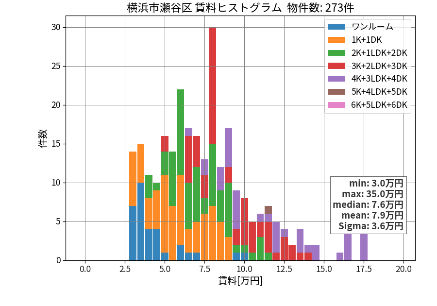 ward_seya-ku_hist_mado_S05.png