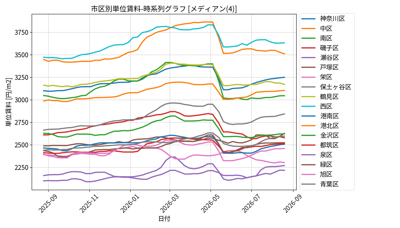 timeline_004_urent.png