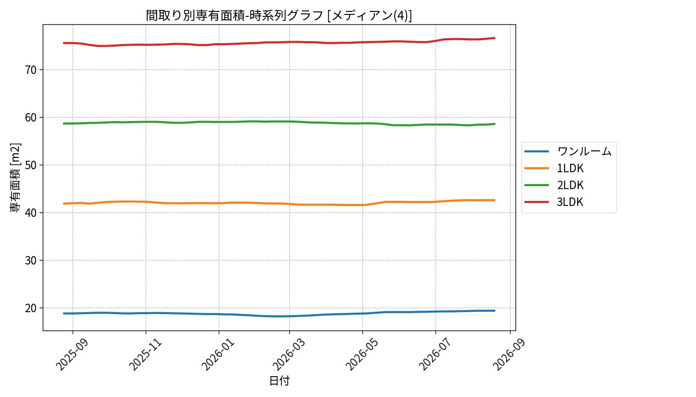 timeline_006_area.png