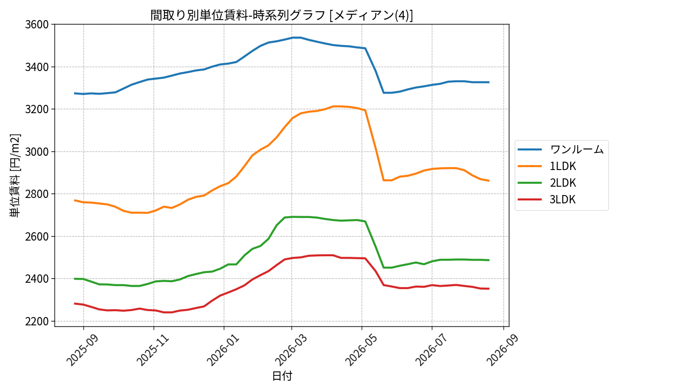 timeline_006_urent.png