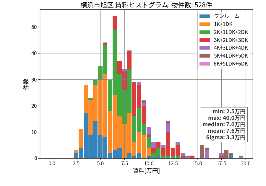 ward_asahi-ku_hist_mado_S05.png