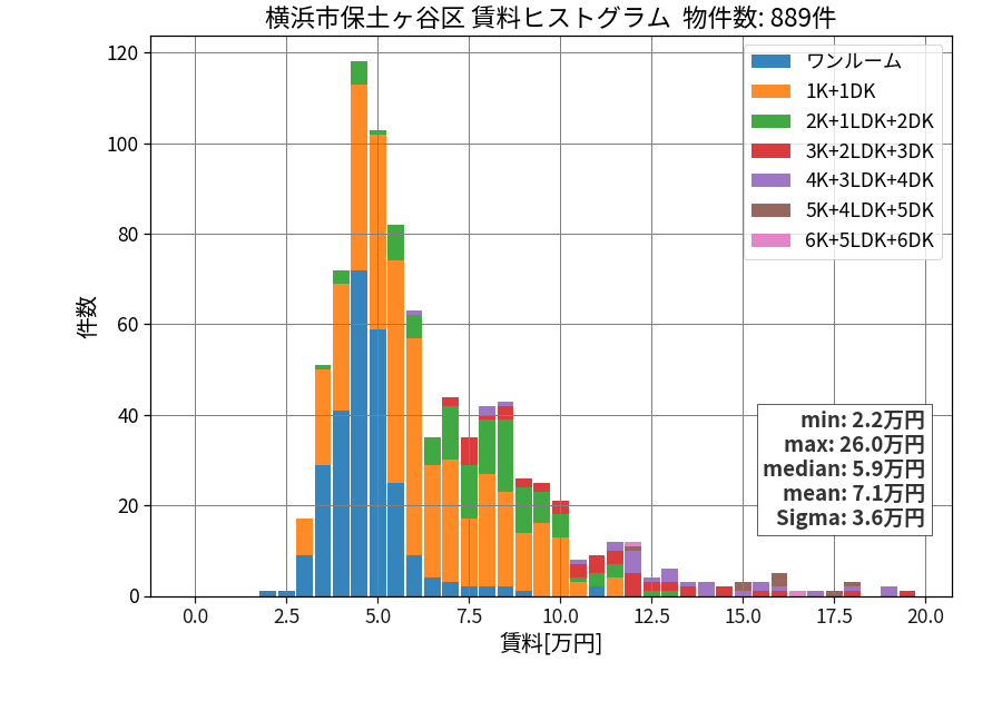 ward_hodogaya-ku_hist_mado_S05.png