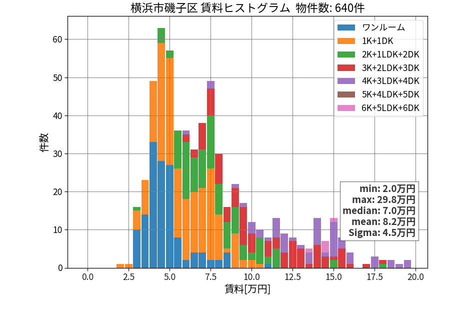 ward_isogo-ku_hist_mado_S05.png