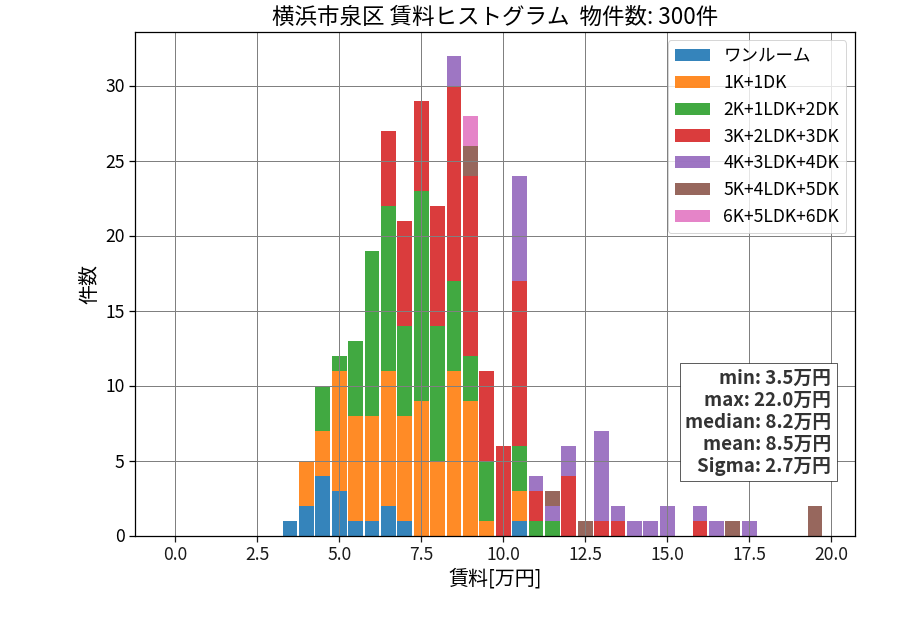 ward_izumi-ku_hist_mado_S05.png