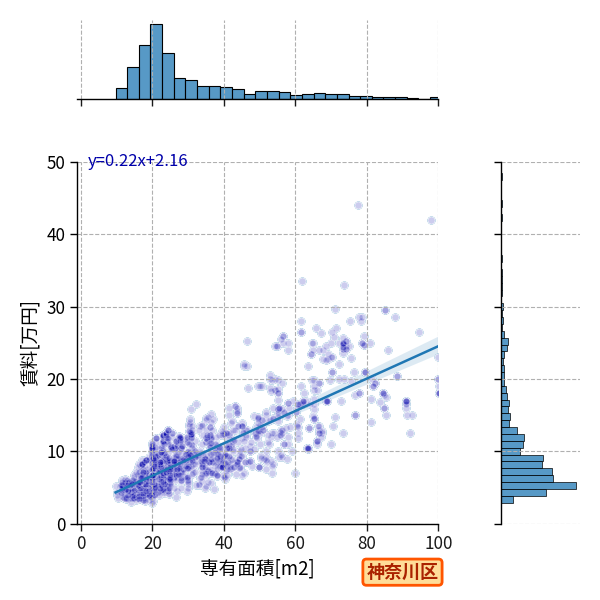 ward_kanagawa-ku_a2c_scat_jg_S04.png