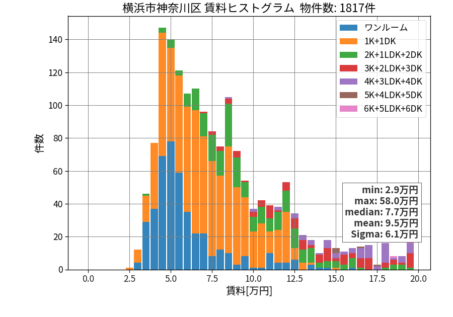 ward_kanagawa-ku_hist_mado_S05.png