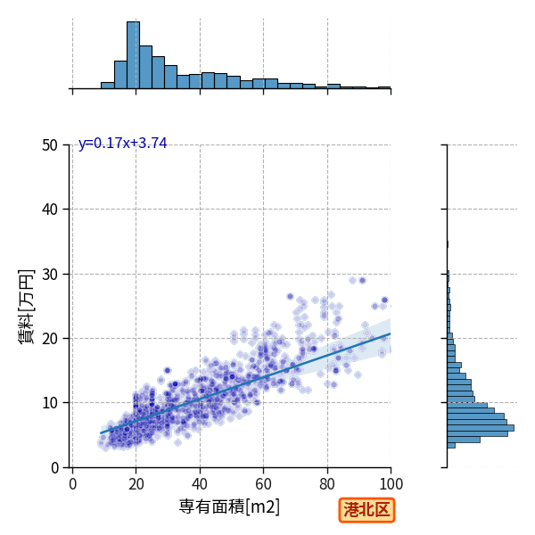 ward_kohoku-ku_a2c_scat_jg_S04.png