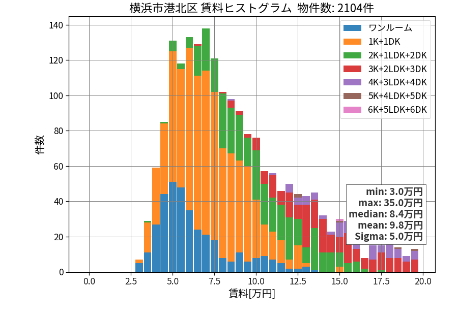 ward_kohoku-ku_hist_mado_S05.png