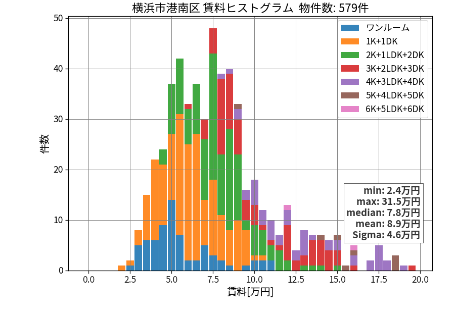 ward_konan-ku_hist_mado_S05.png