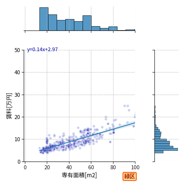 ward_midori-ku_a2c_scat_jg_S04.png