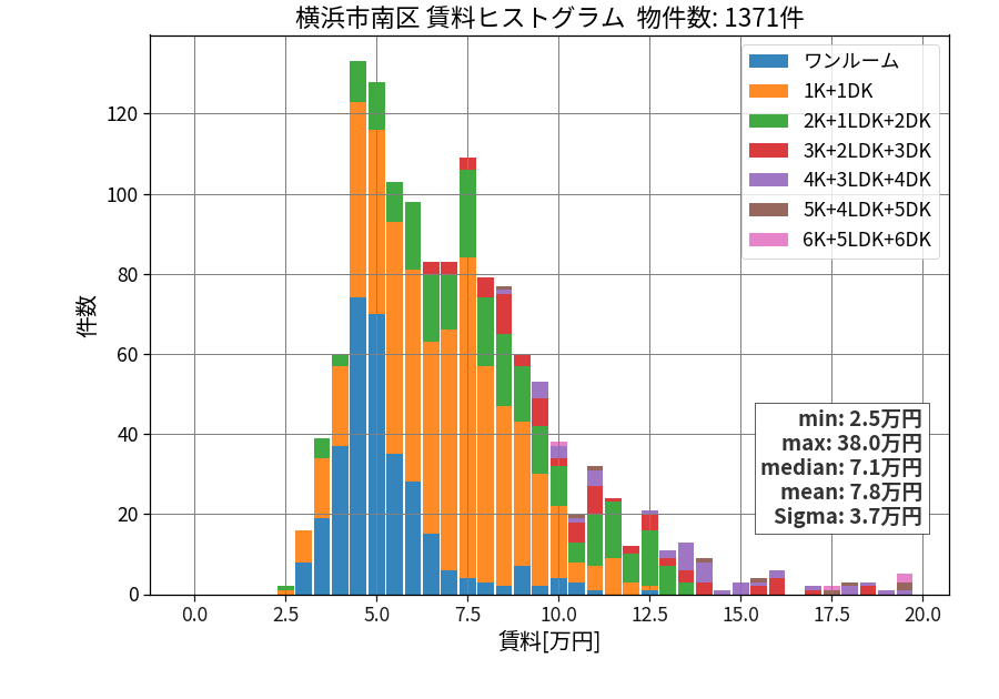 ward_minami-ku_hist_mado_S05.png
