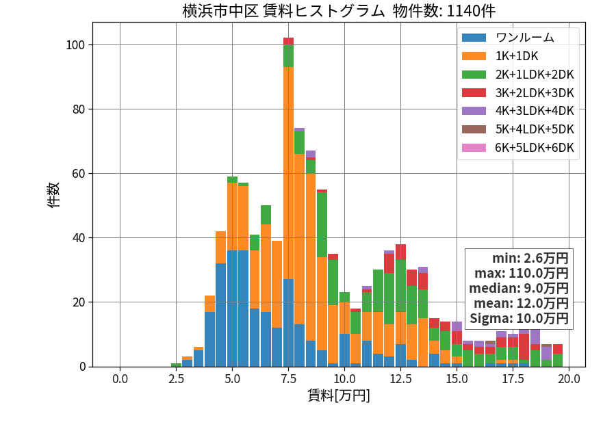 ward_naka-ku_hist_mado_S05.png