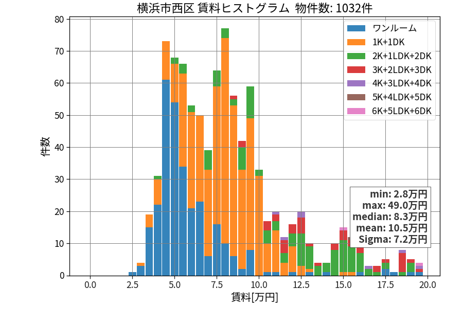 ward_nishi-ku_hist_mado_S05.png