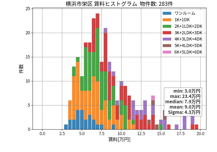 ward_sakae-ku_hist_mado_S05.png
