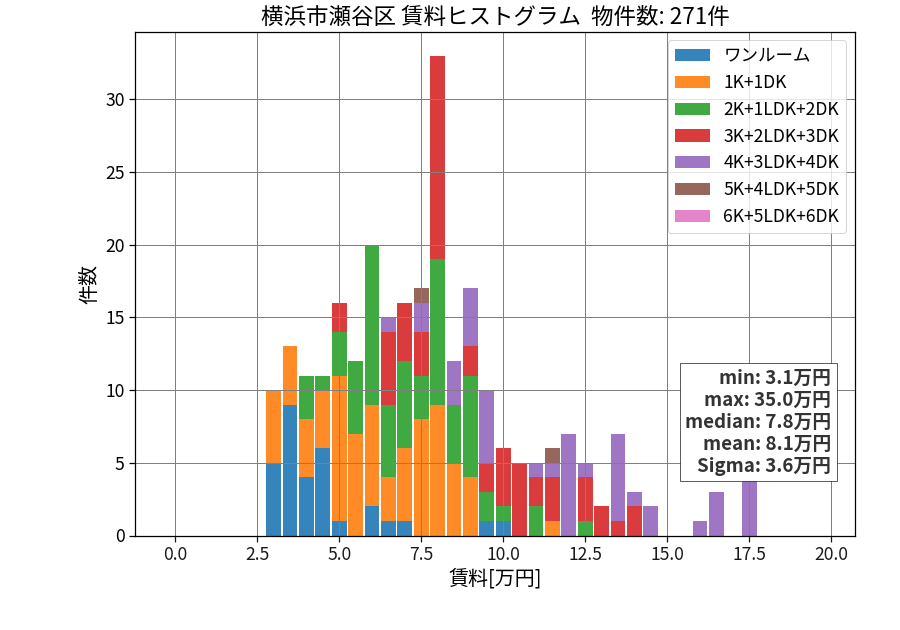 ward_seya-ku_hist_mado_S05.png