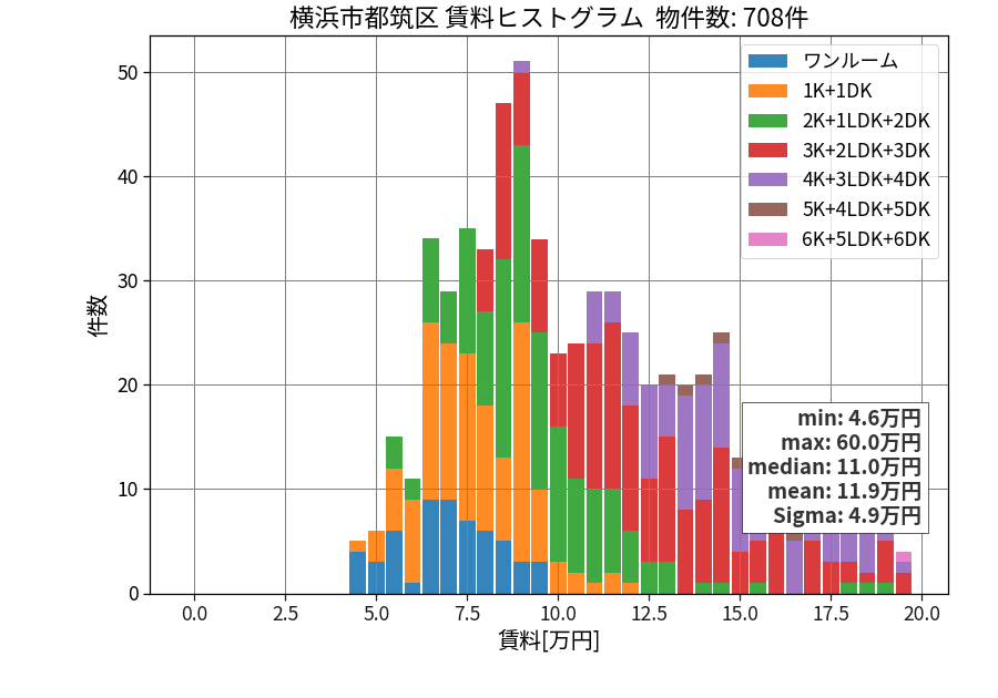 ward_tsuzuki-ku_hist_mado_S05.png
