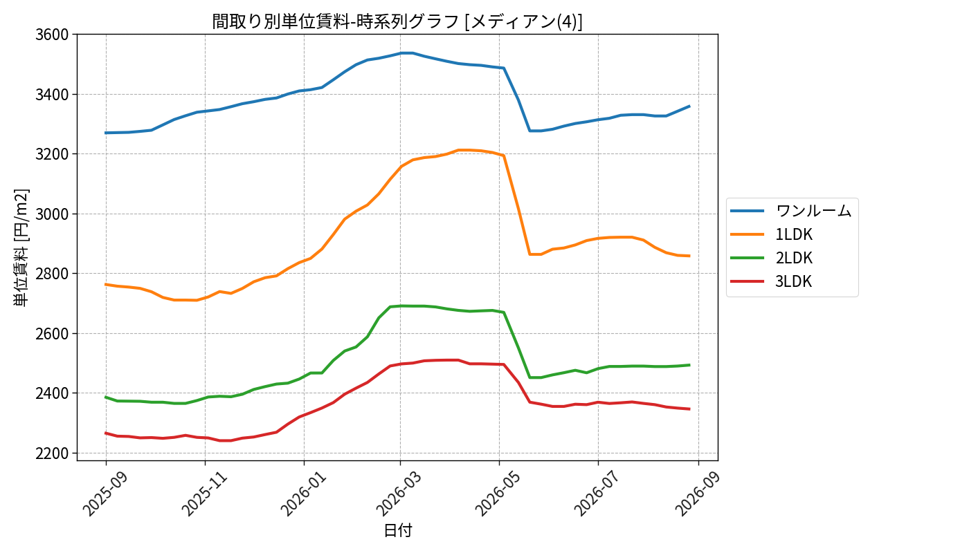 timeline_006_urent.png