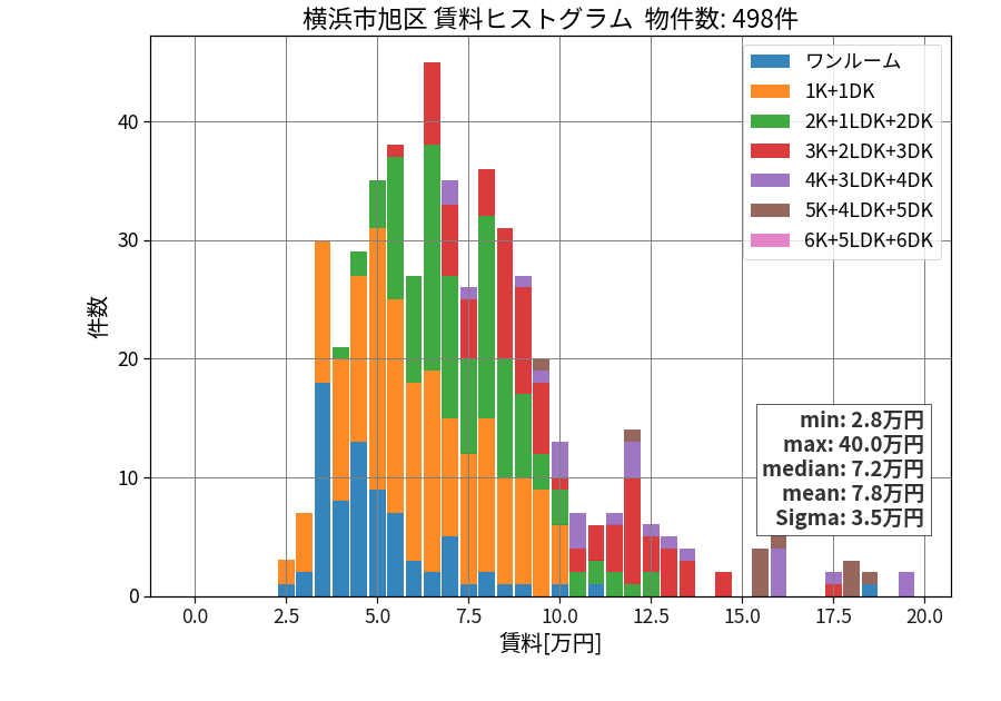 ward_asahi-ku_hist_mado_S05.png
