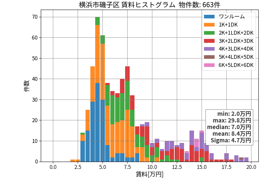 ward_isogo-ku_hist_mado_S05.png